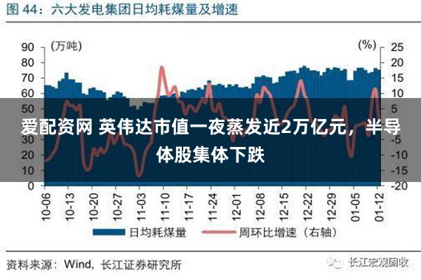 爱配资网 英伟达市值一夜蒸发近2万亿元，半导体股集体下跌