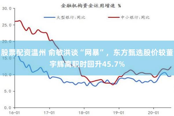 股票配资温州 俞敏洪谈“网暴”，东方甄选股价较董宇辉离职时回升45.7%