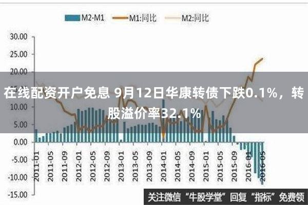 在线配资开户免息 9月12日华康转债下跌0.1%，转股溢价率32.1%