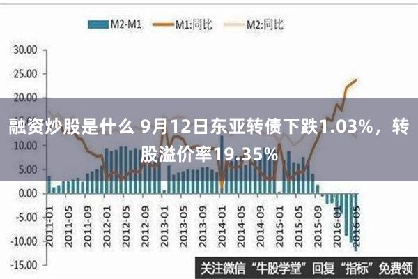 融资炒股是什么 9月12日东亚转债下跌1.03%，转股溢价率19.35%