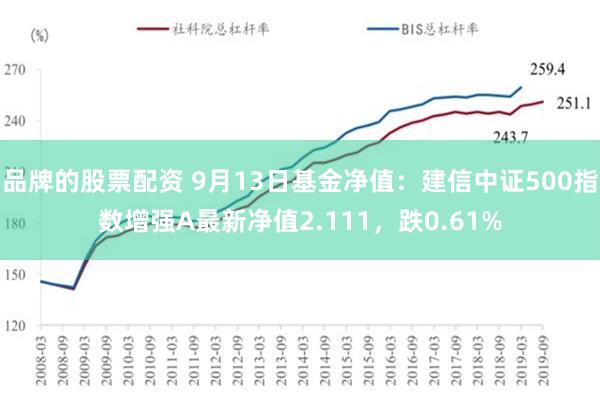 品牌的股票配资 9月13日基金净值：建信中证500指数增强A最新净值2.111，跌0.61%