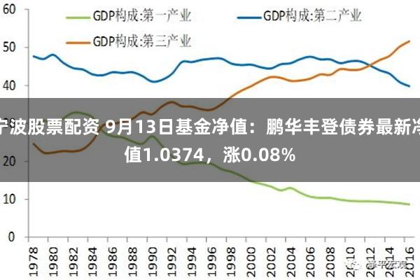 宁波股票配资 9月13日基金净值：鹏华丰登债券最新净值1.0374，涨0.08%