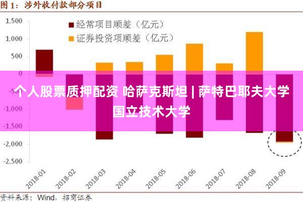 个人股票质押配资 哈萨克斯坦 | 萨特巴耶夫大学国立技术大学