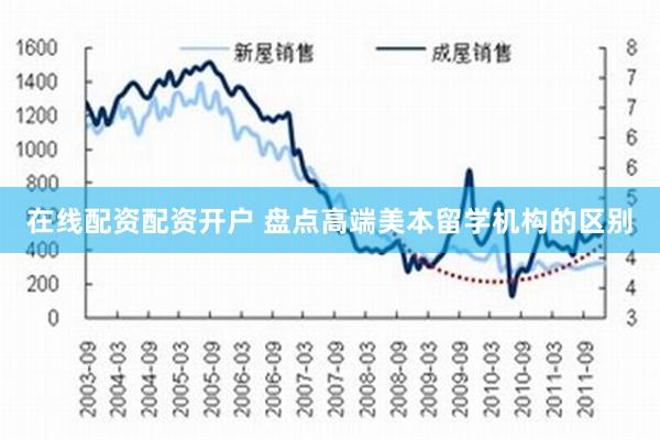 在线配资配资开户 盘点高端美本留学机构的区别