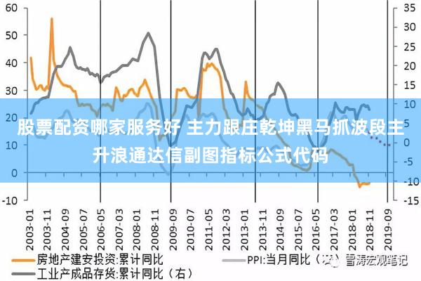 股票配资哪家服务好 主力跟庄乾坤黑马抓波段主升浪通达信副图指标公式代码