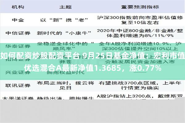 如何配资炒股配资平台 9月25日基金净值：宏利市值优选混合A最新净值1.3685，涨0.77%