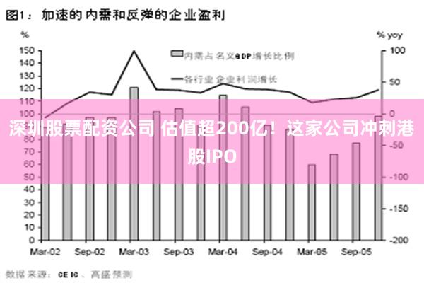 深圳股票配资公司 估值超200亿！这家公司冲刺港股IPO