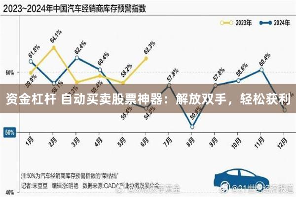 资金杠杆 自动买卖股票神器：解放双手，轻松获利