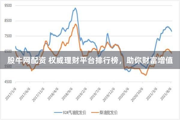 股牛网配资 权威理财平台排行榜，助你财富增值