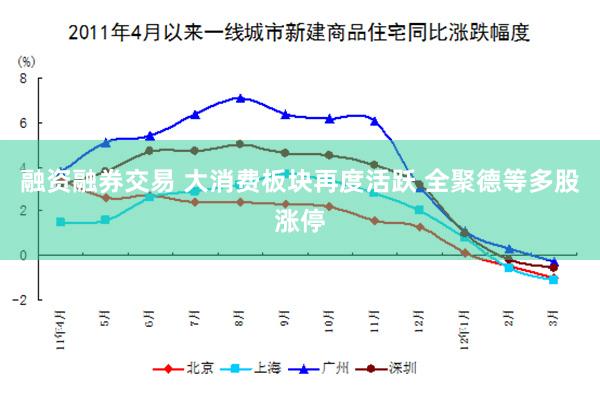 融资融券交易 大消费板块再度活跃 全聚德等多股涨停