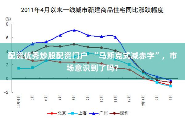 配资优秀炒股配资门户  “马斯克式减赤字”，市场意识到了吗？