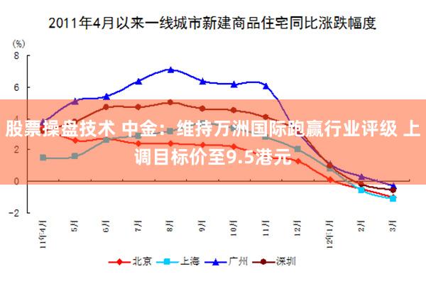 股票操盘技术 中金：维持万洲国际跑赢行业评级 上调目标价至9.5港元