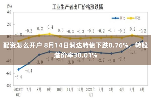 配资怎么开户 8月14日润达转债下跌0.76%，转股溢价率30.01%
