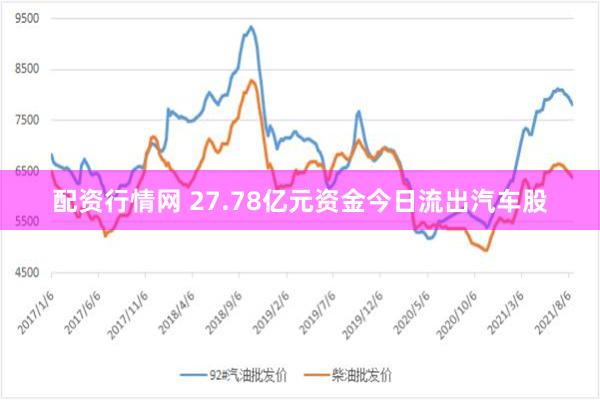 配资行情网 27.78亿元资金今日流出汽车股