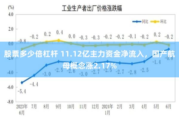 股票多少倍杠杆 11.12亿主力资金净流入，国产航母概念涨2.17%